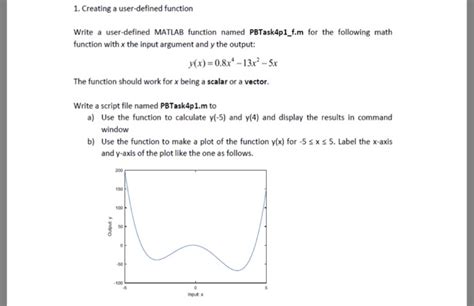 Image result for User-Defined Function MATLAB