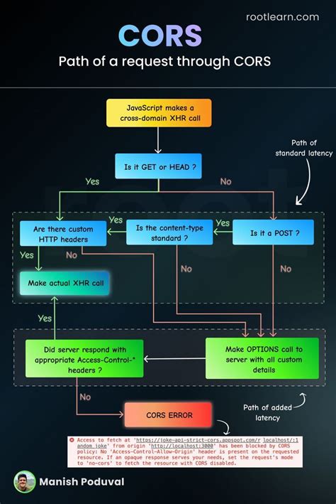 Image result for Lexical Scope JavaScript