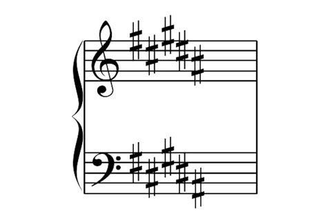 B Major Scale for Piano - Sales, Chords & Exercises - OKTAV