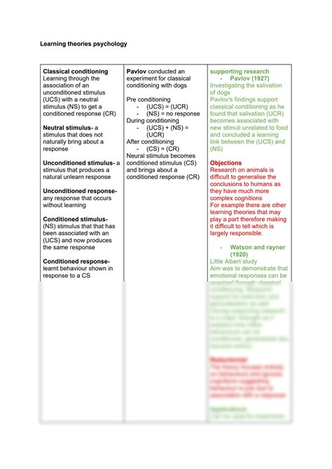 Image result for Classical Conditioning Learning
