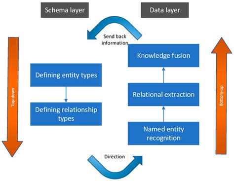 Fault Knowledge Graph Construction and Platform Development for ...
