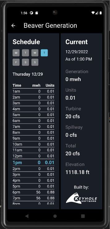 Image result for Visualizing Water CFS