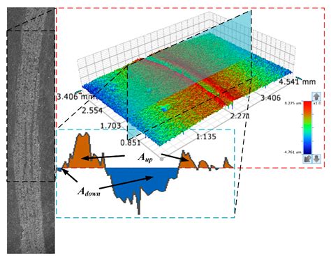 Water Lubrication of Al-Cu Composites Reinforced by Nickel-Coated Si3N4 ...