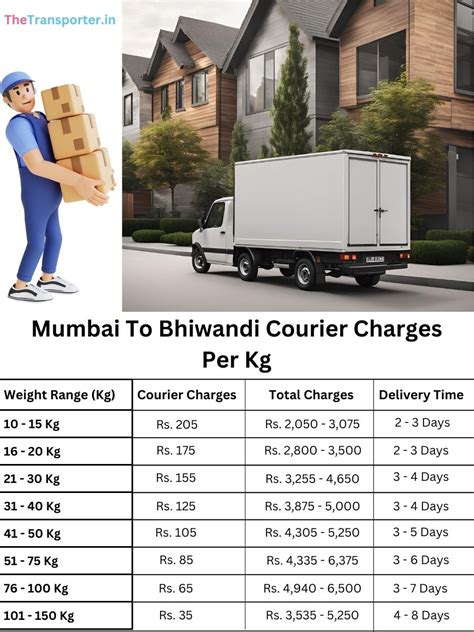 Simple steps for fast parcel dispatch Mumbai to Bhiwandi
