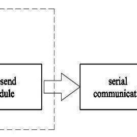 Main Interface 的图像结果