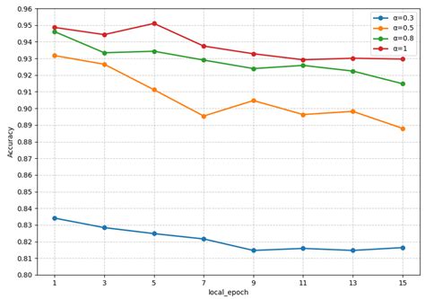 FedKG: A Knowledge Distillation-Based Federated Graph Method for Social ...