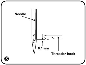 Image result for Singer 4423 Tutorial Threading the Needle