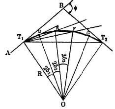 Triangulation - Civil Engineering SSC JE (Technical) - Civil ...