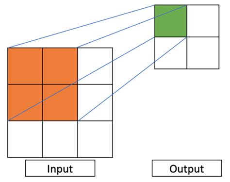 One-Dimensional Convolutional Neural Networks for Detecting Transiting ...