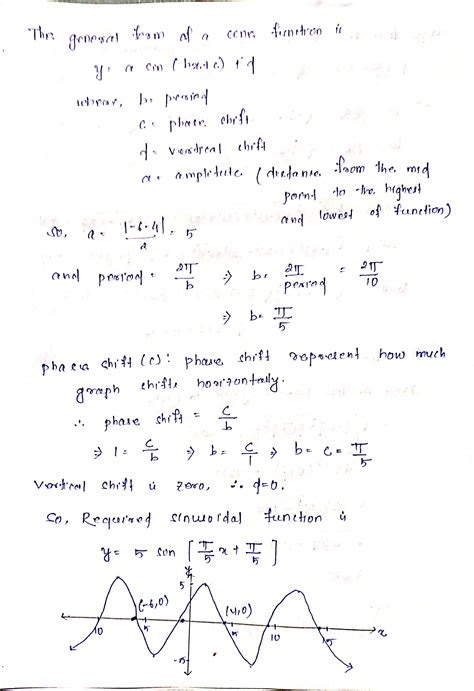 Image result for Graph of Sinusoidal Function