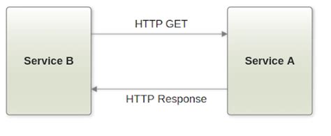 Image result for Features of HTTP Protocol