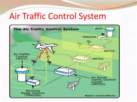 Image result for Real-Time System ATC