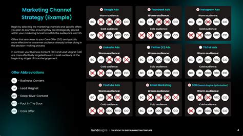 Digital Communication Strategy Template 的图像结果