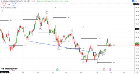 Stocks to buy for short term: Jigar Patel of Anand Rathi says buy Axis ...