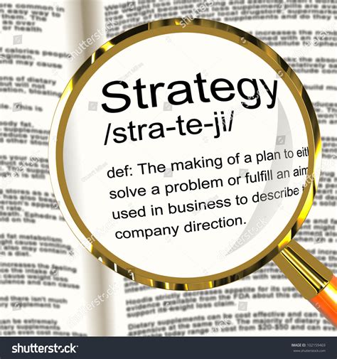Define Strategy 的图像结果