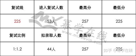 宁夏大学会计硕士（MPAcc）分数线与录取情况一览（2019-2021） - 知乎