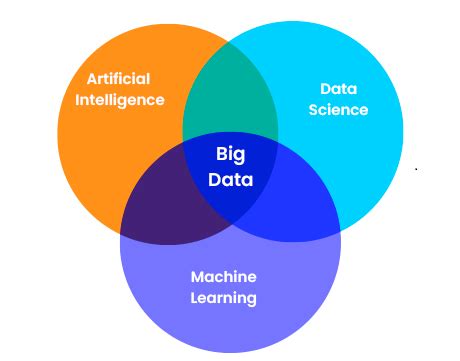 Goa Institute of Management weaves Big Data Analytics, Artificial ...