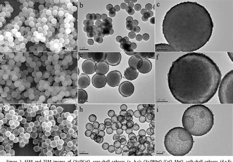 Image result for H202 MnO2