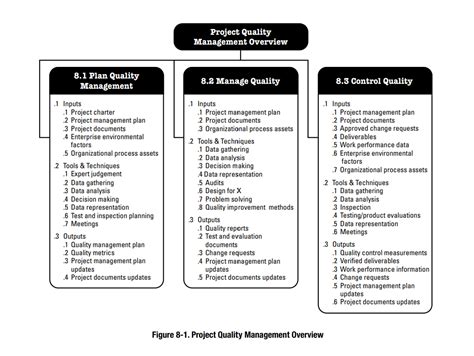 Image result for Knowledge Areas and Process Groups Project Implementation