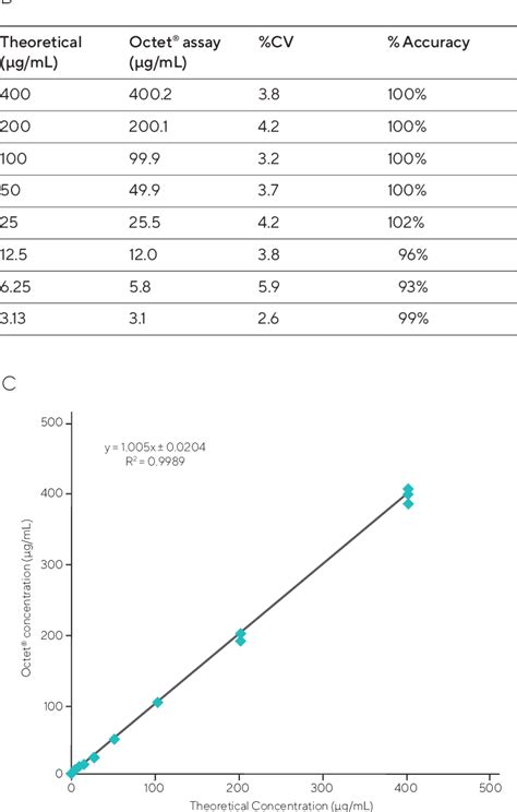 Octet Data Analysis Software 的图像结果