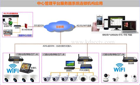 视频监控服务器工作原理是什么 - 深圳市杰士安电子科技有限公司