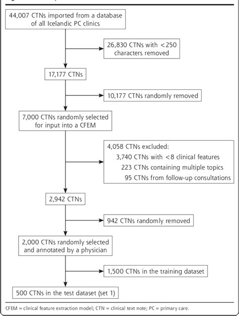 Image result for Reverse Triaging System Algorithm