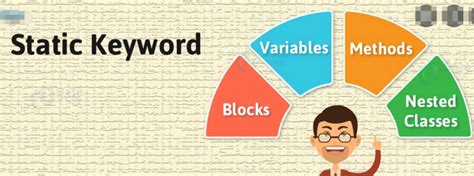 Image result for This Static Keyword Java Sdet Techie