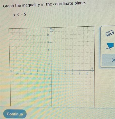 Image result for Modulus Inequality. Graph