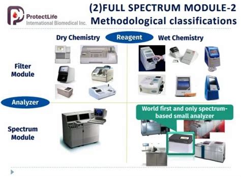 Biochemistry Analyzer - Mispa Viva Semi-Automated Clinical Chemistry ...