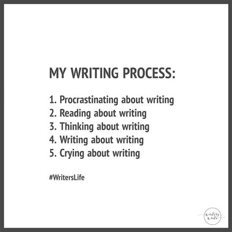 Image result for Process of Write