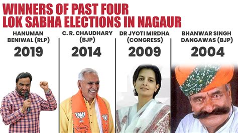 Nagaur Constituency, Rajasthan Lok Sabha Elections 2024: Date Of Voting ...
