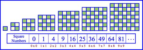 Image result for Numeric Patterns Numberock