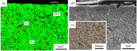An Overview of Fatigue Strength of Case-Hardening TRIP-Aided ...