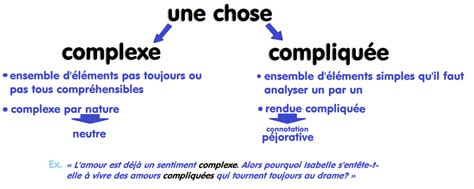 Image result for Complexite Difficile