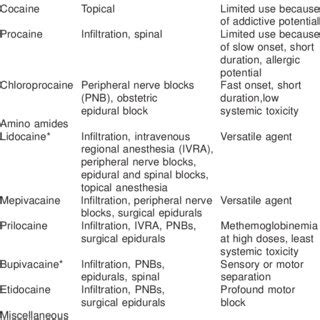 Local Anesthesia Classification 的图像结果