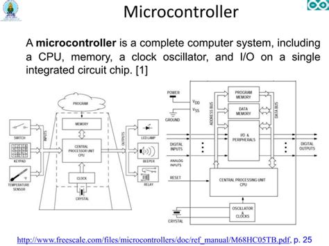 Image result for Embedded System Design Using Arduino