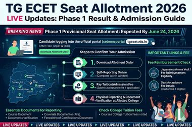 TG ECET Seat Allotment 2026 (OUT) LIVE Updates: Phase 1 Allotment ...