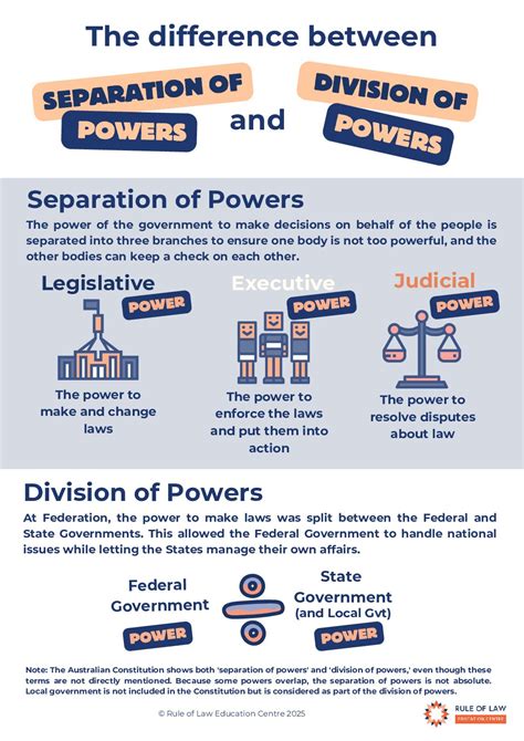 Institutions | Informed