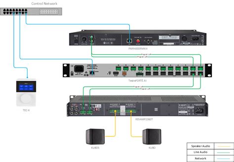 Image result for Biamp Programming