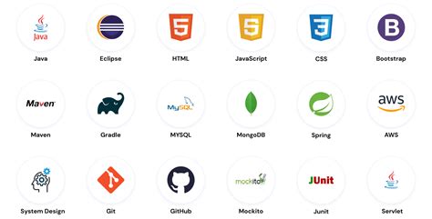 Image result for Java Full-Stack Developer Programming Languages