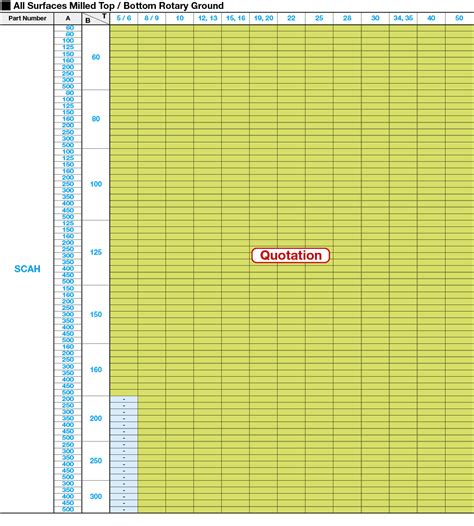 Dimension Selectable Plates - S50C | MISUMI | MISUMI India