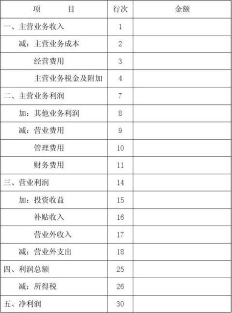 2021年度审计报告 - 工作报告 - 四川省城乡融合人才培育研究基金会