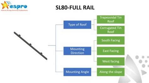 solar module mounting structure - Aluminum NSS Rail for Module Mounting ...