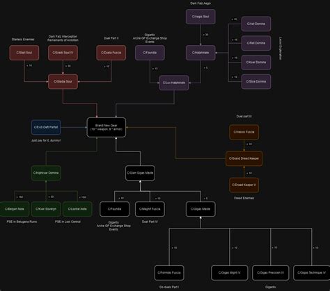 Image result for PSO2 Crafting