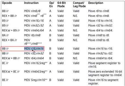 Machine Code Script 的图像结果