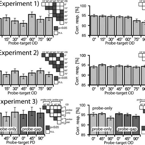 Behavior Experiment 的图像结果