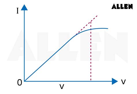 Ohm's Law Explained: Key Concepts and Applications