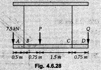 Solved Example & Practice Problems: Equilibrium of Coplanar Non ...