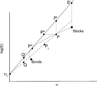 Calculating CVaR and bPOE for common probability distributions with application to portfolio optimization and density estimation | Annals of Operations Research | Springer Nature Link