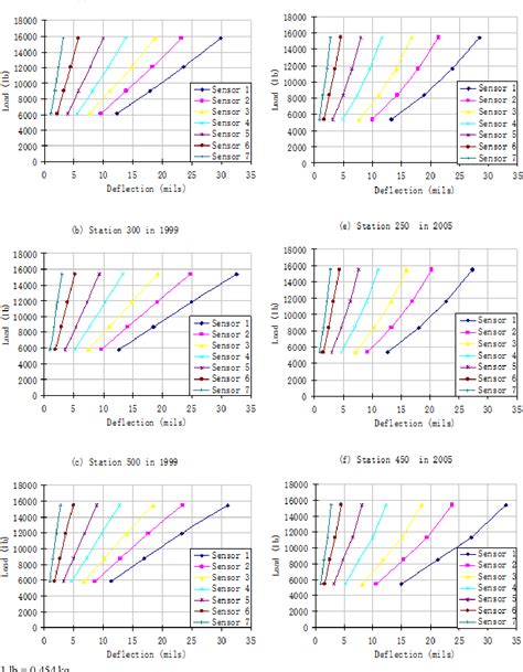 Image result for Falling Weight Deflectometer Design